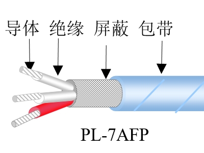 PL-7耐高溫電纜
